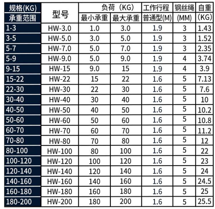 弹簧平衡器参数