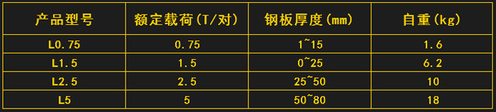 横吊钢板起重钳