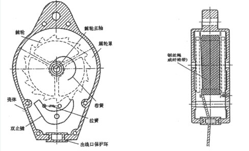 防坠器防坠器结构特点及防坠器结构原理