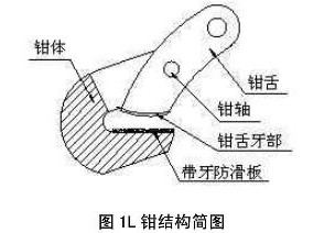 钢板起重钳