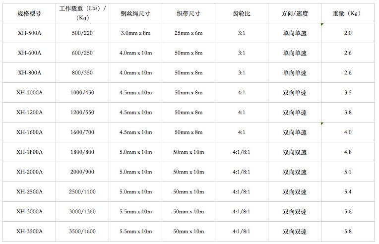 双向齿轮手摇绞盘