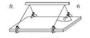 钢板起重钳固定方式