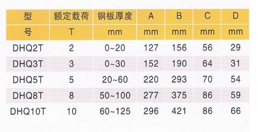 翻转吊钳